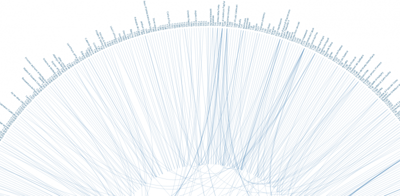 Network visualization of Catherine of Siena's letters