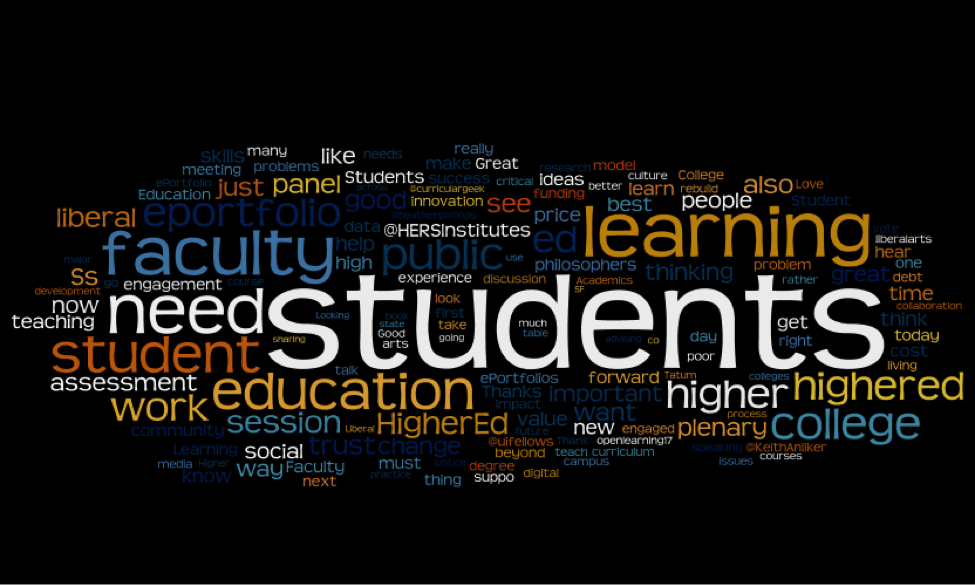Word cloud of Tweets & Retweets using #AACU17 hashtag featuring students most prominently